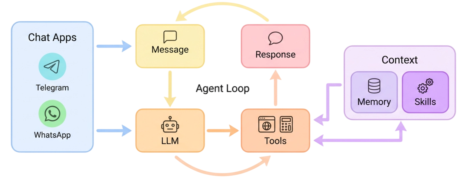 nanobot architecture